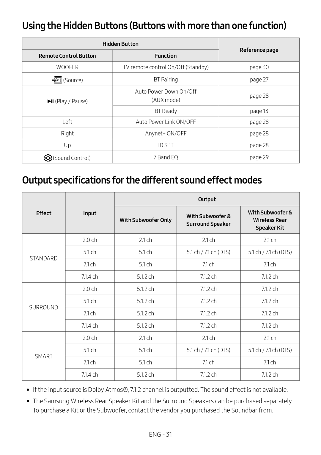 Output specifications for the different sound effect modes Dolby Atmos HW-N850