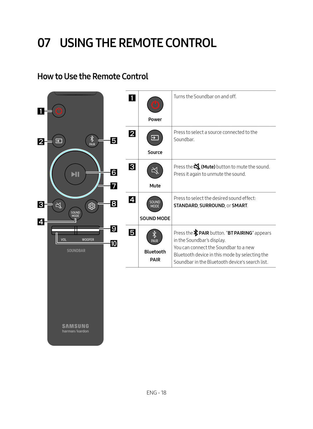 How to Use the Remote Control 07 USING THE REMOTE CONTROL