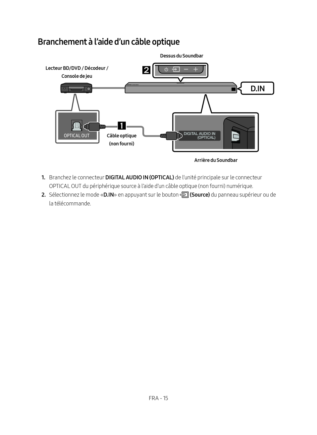 Branchement à l’aide d’un câble optique Dolby Atmos HW-N850